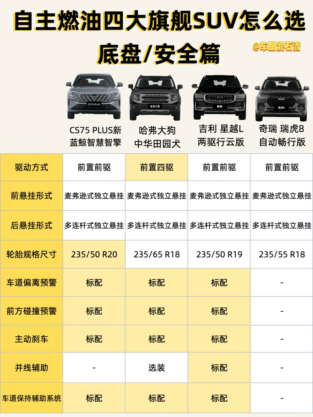 自主燃油四大旗舰SUV怎么选？一篇帮你避坑！