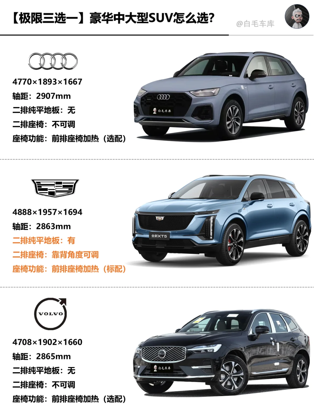 没看错，月薪15K也可以买豪华SUV了!