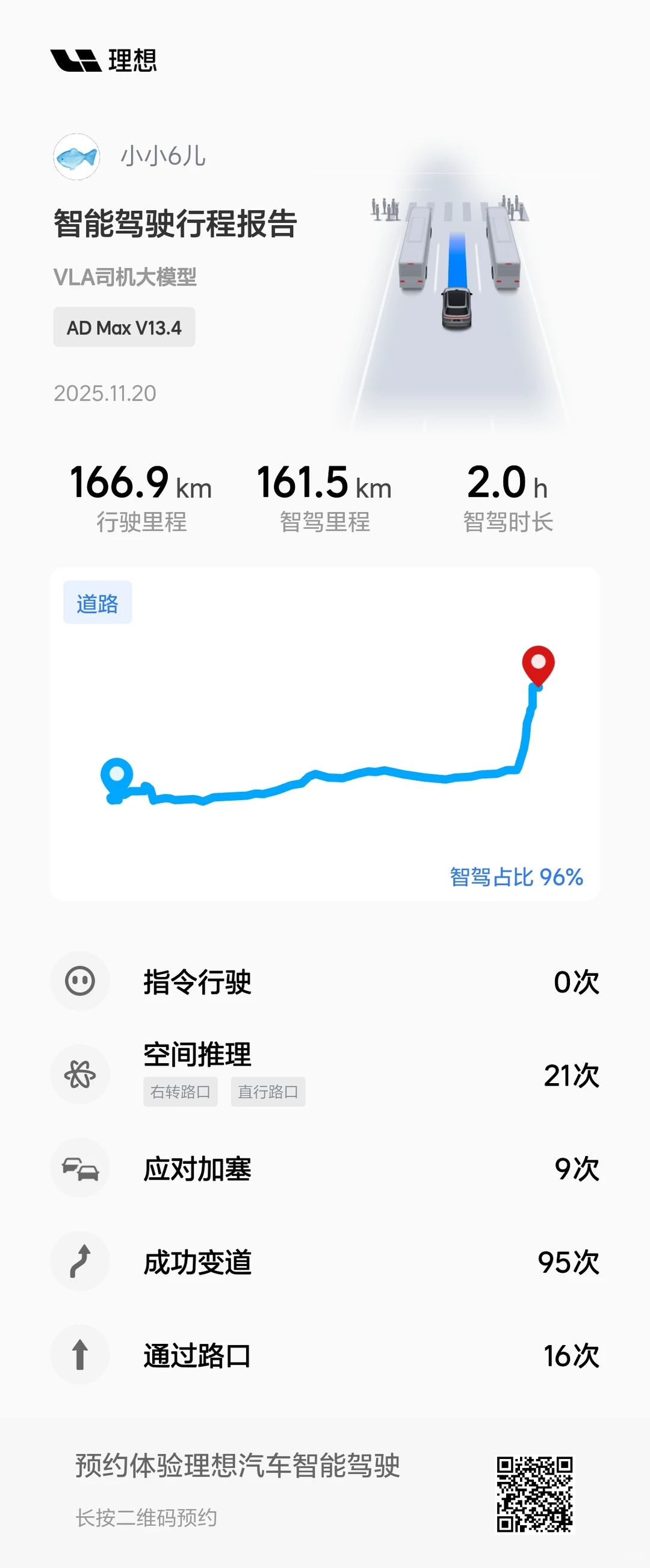今天累惨，没有智驾我是不可能开车的