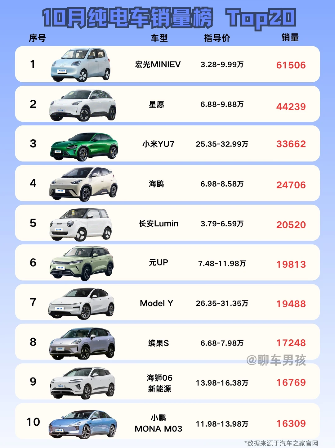 纯电车10月热销榜TOP20,买车看这篇就够✔️