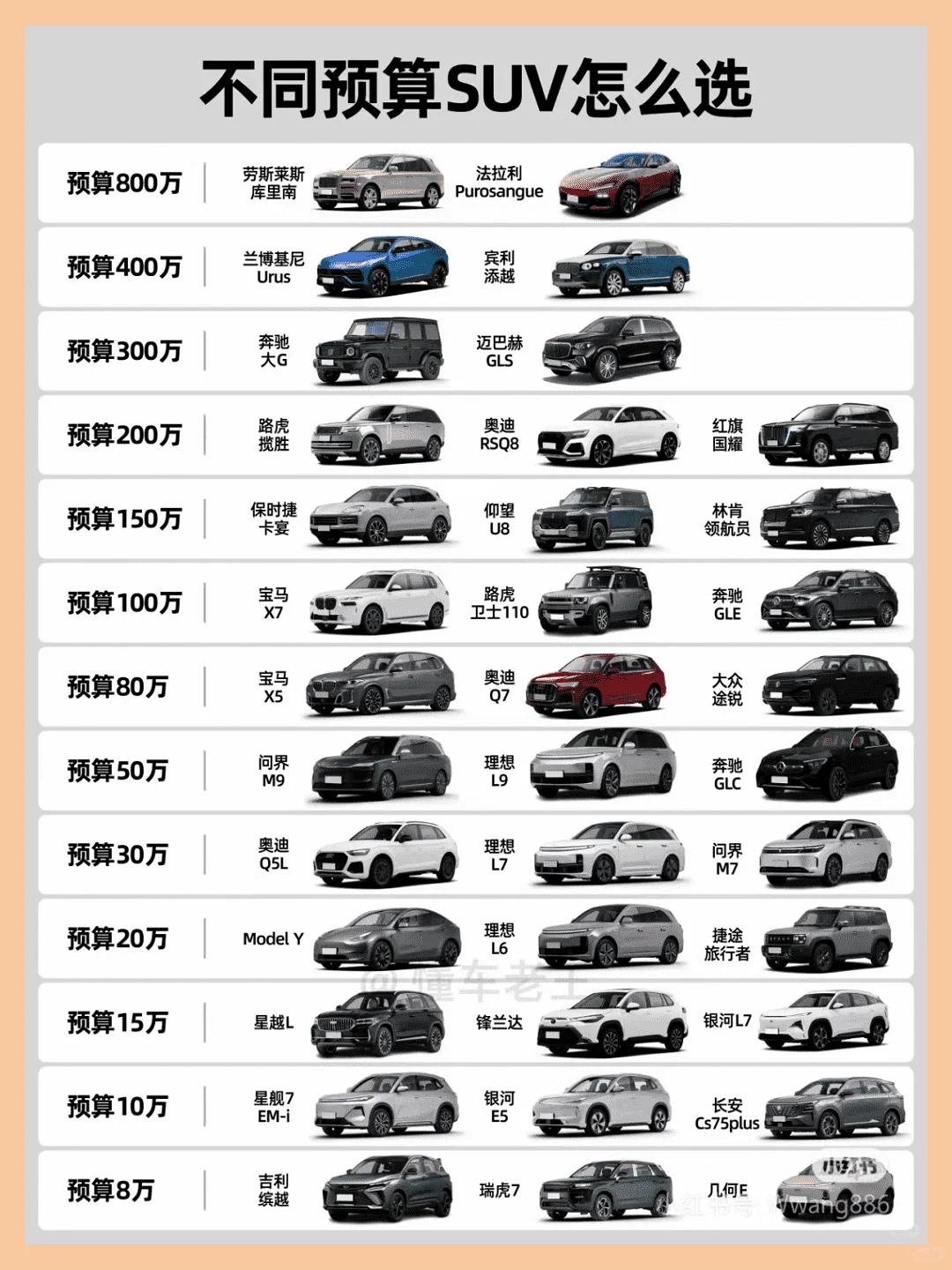 预算30万内，SUV三选一攻略！