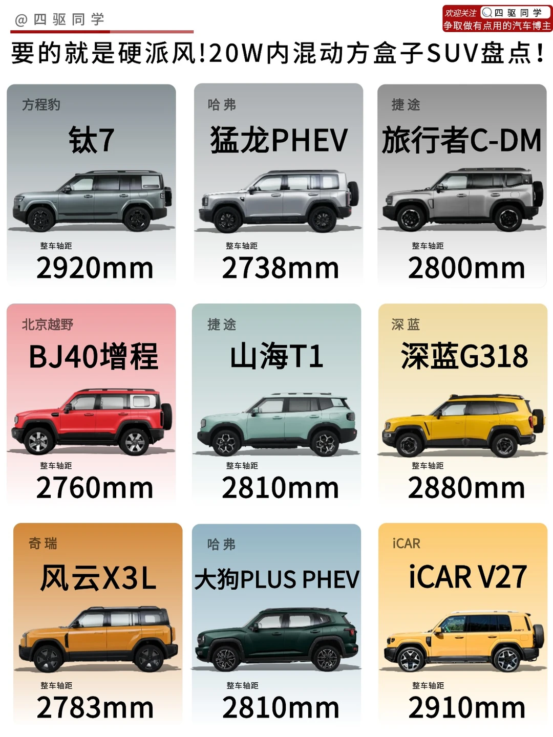 🔥20万内方盒子混动SUV盘点，你会选谁❓