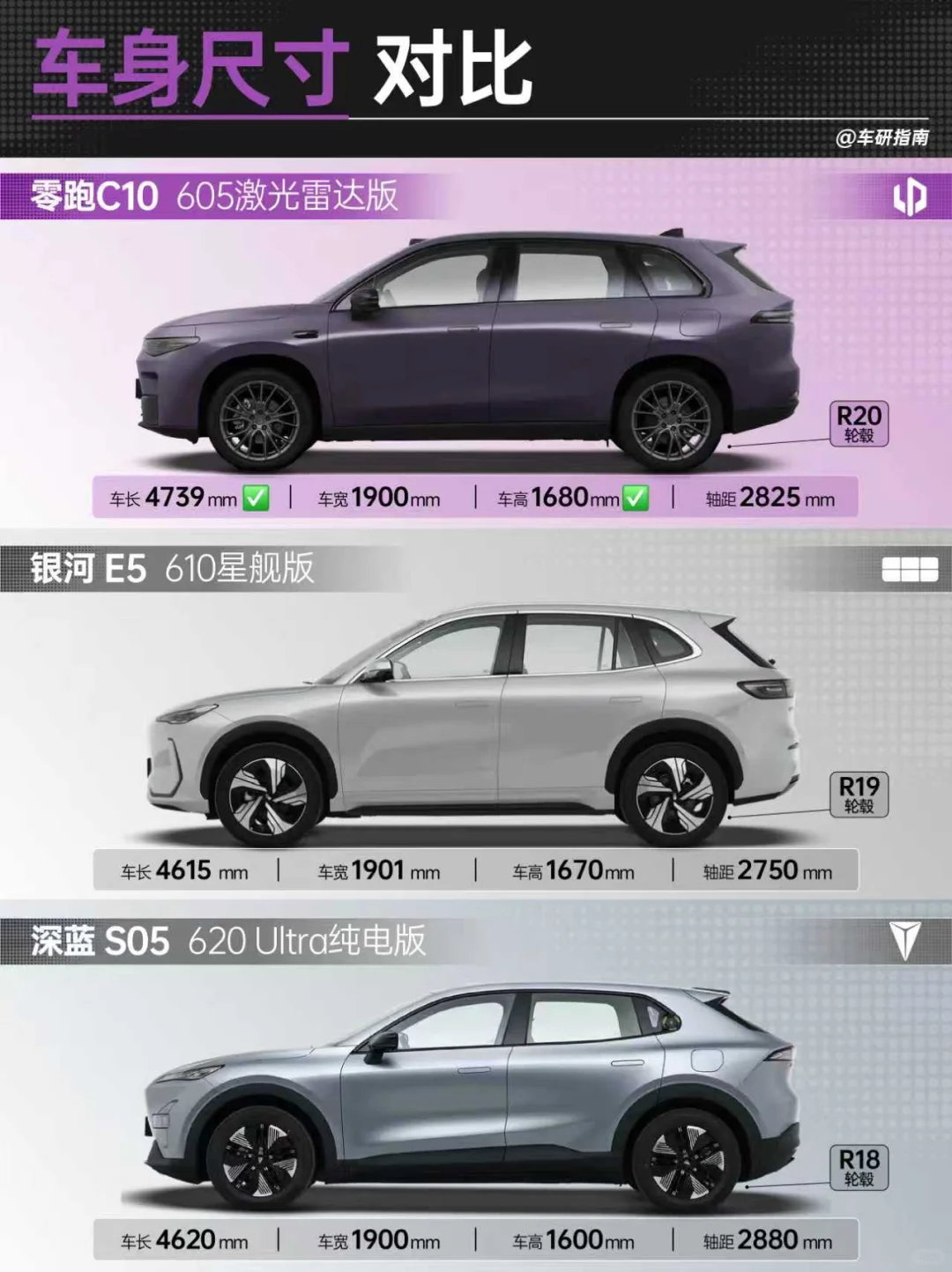 15万级SUV，这三款一定要看看