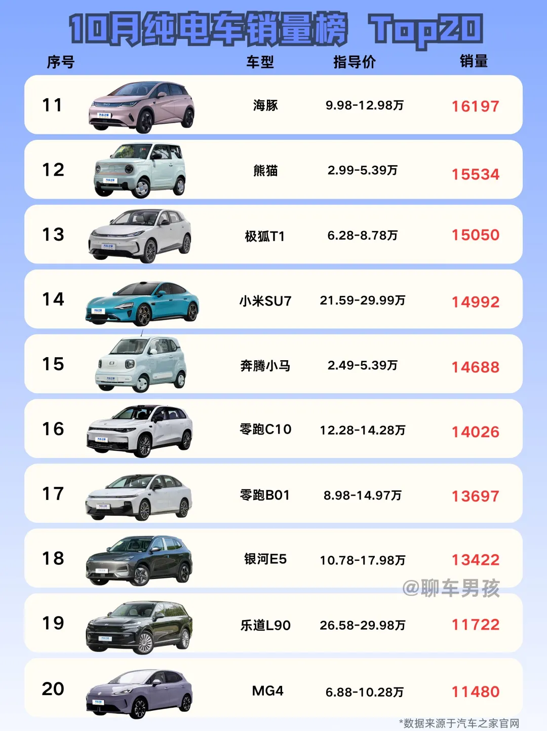 纯电车10月热销榜TOP20,买车看这篇就够✔️