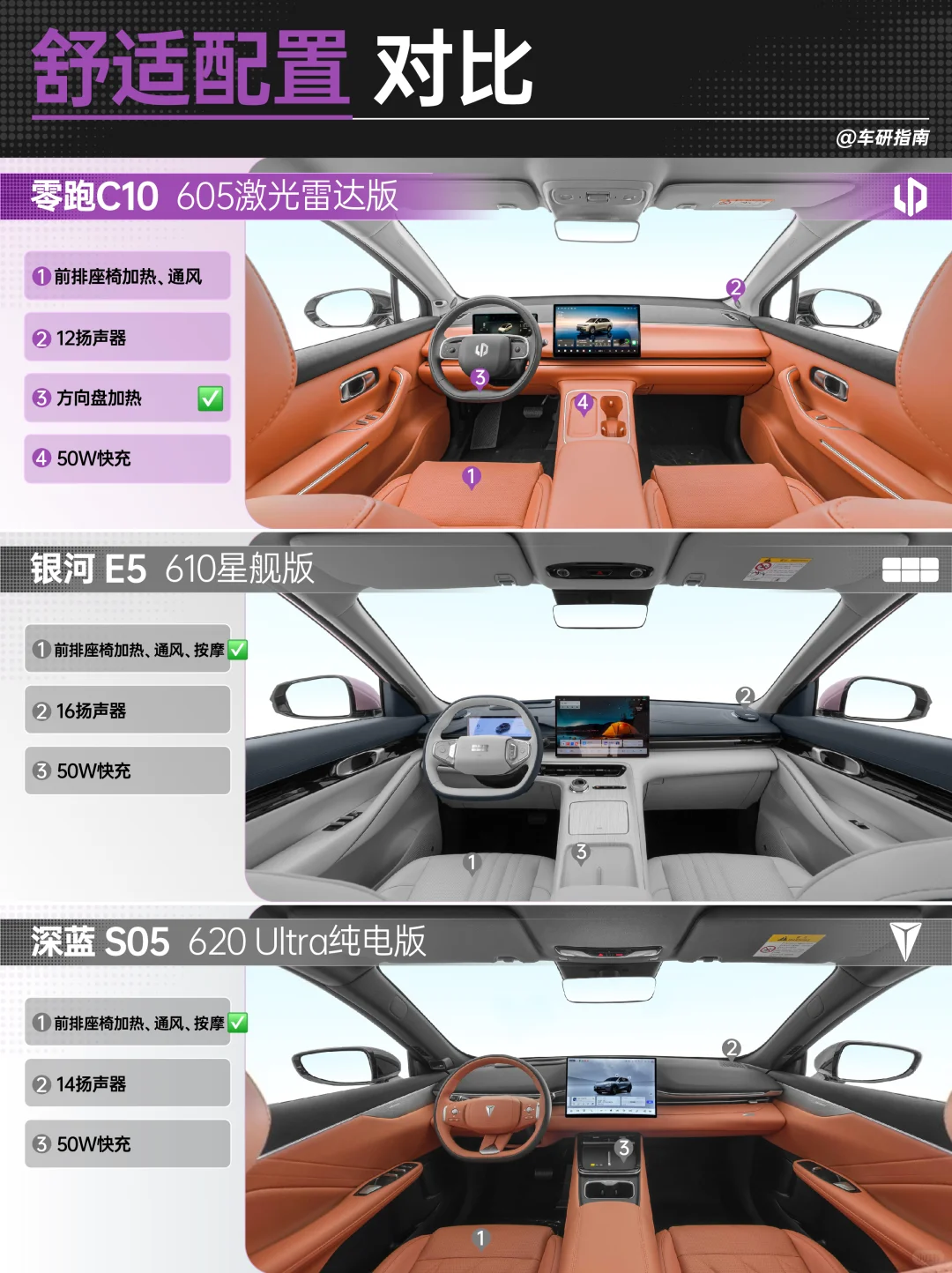 15万级SUV，这三款一定要看看