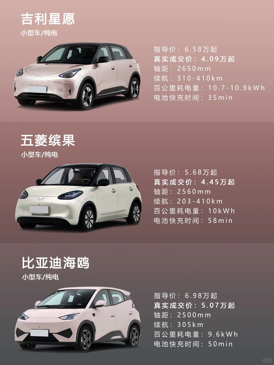 10万内适合女生的6款新能源汽车