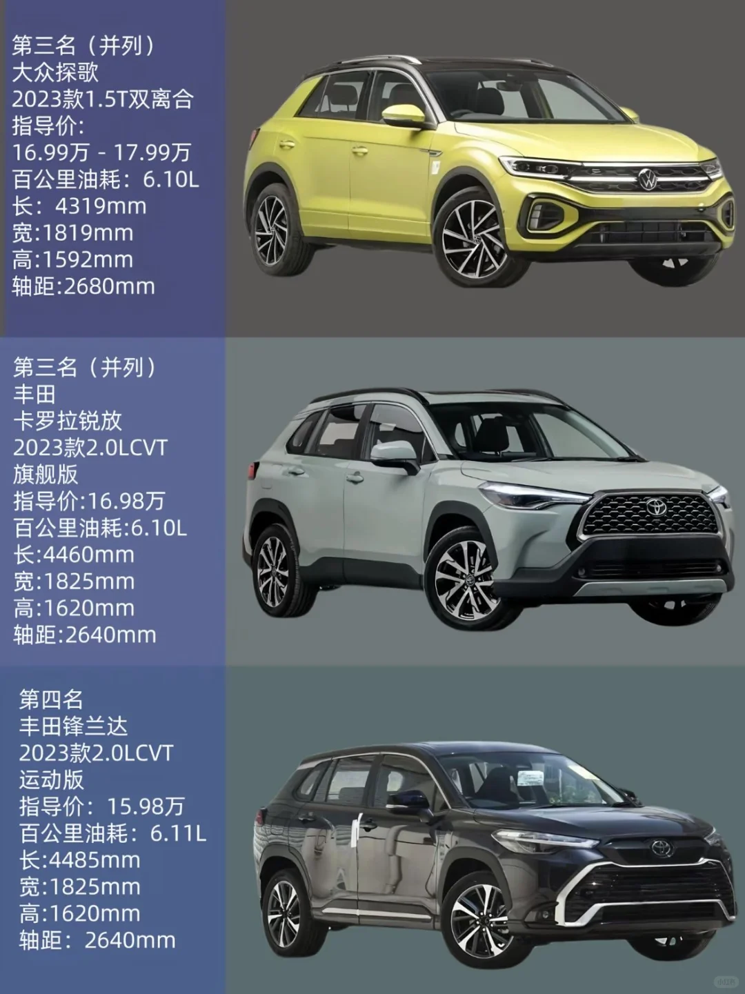 小型SUV油耗排行榜前十