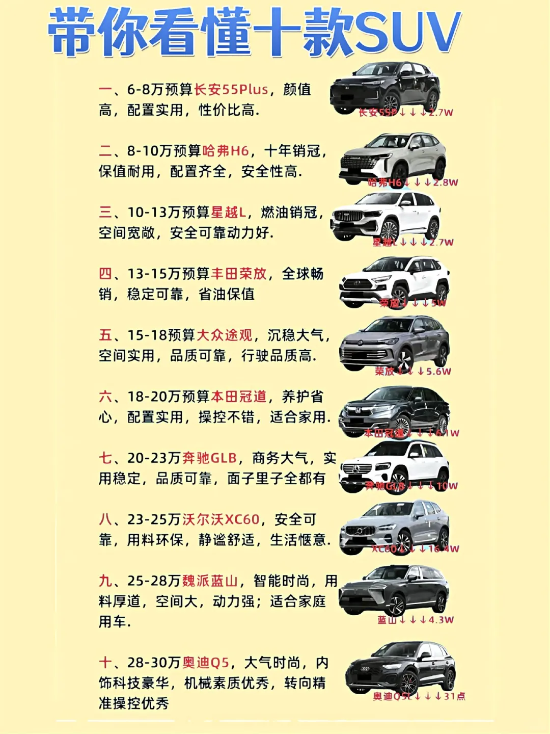 如何选择SUV