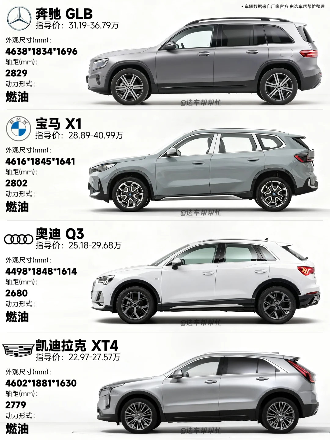 女生💰20万选SUV，还建议考虑BBA吗❓