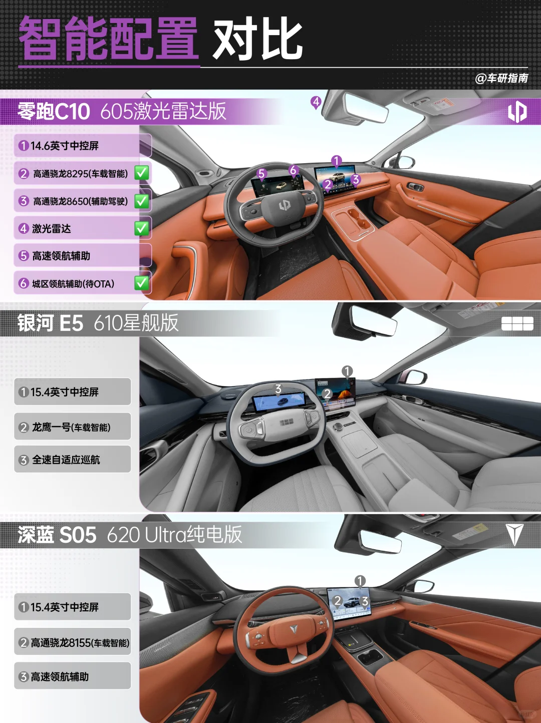 15万级SUV，这三款一定要看看