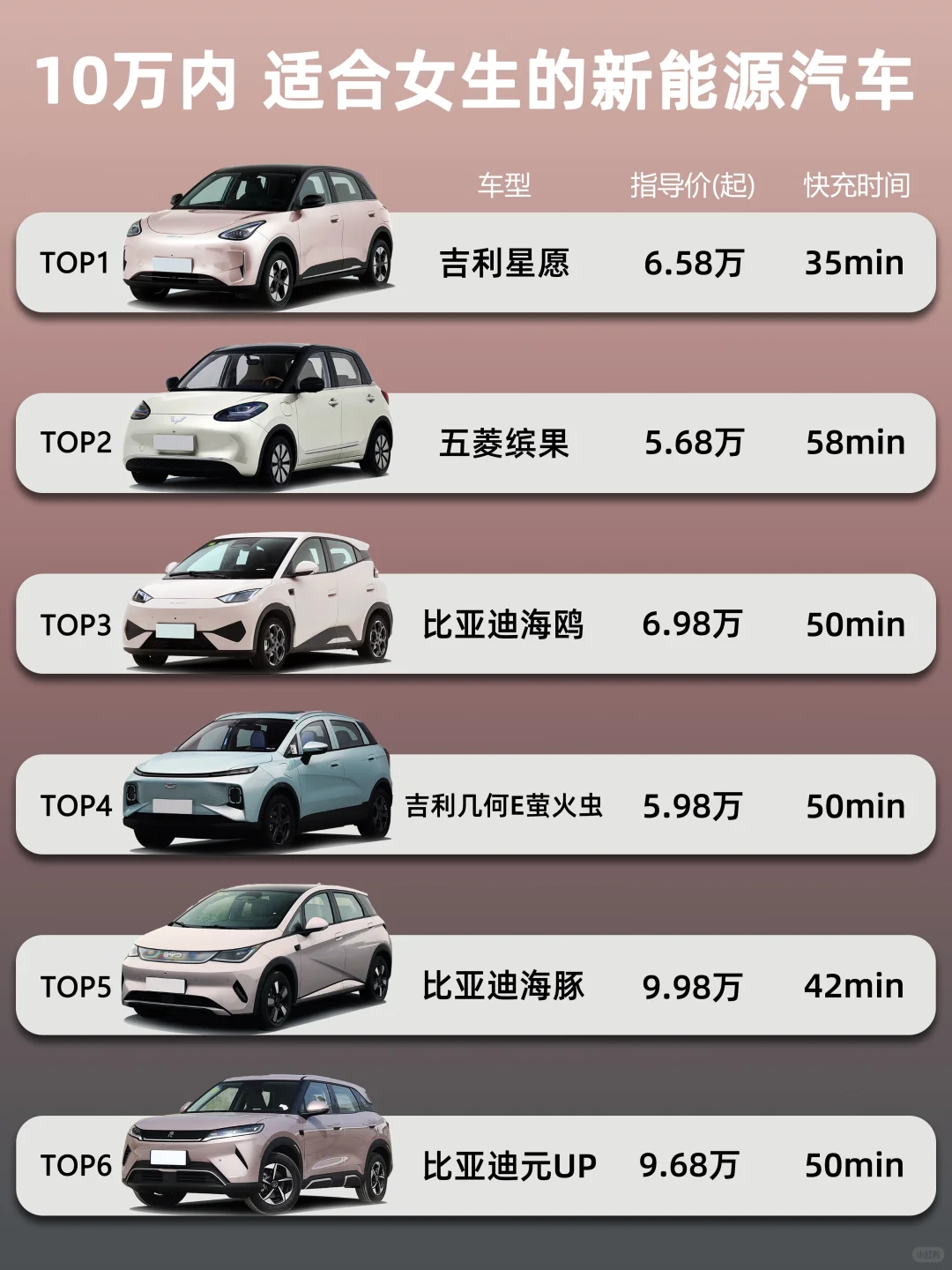 10万内适合女生的6款新能源汽车
