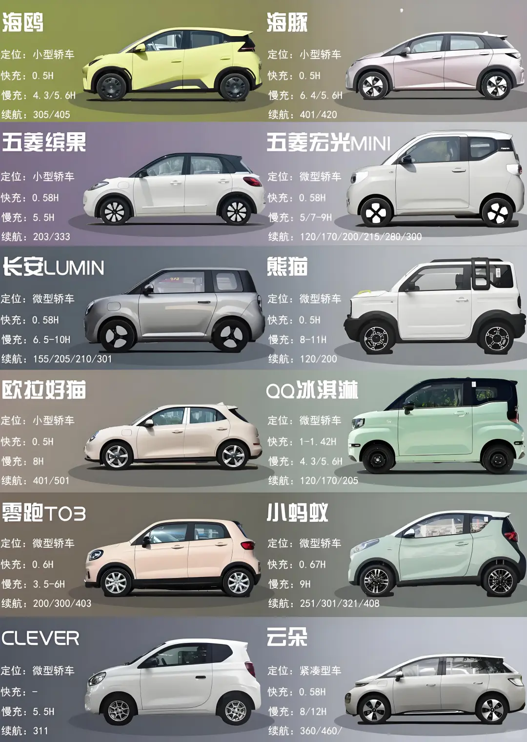 纯干货！女生新能源汽车选购指南