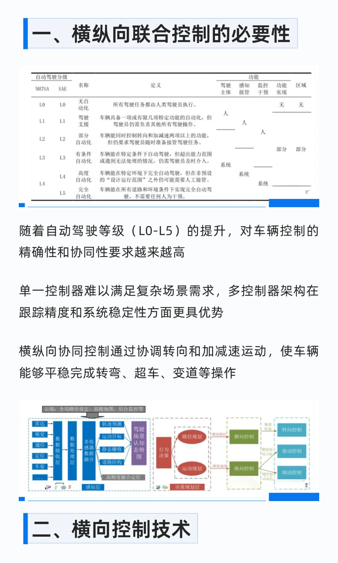 智能驾驶中的横纵向协同控制技术