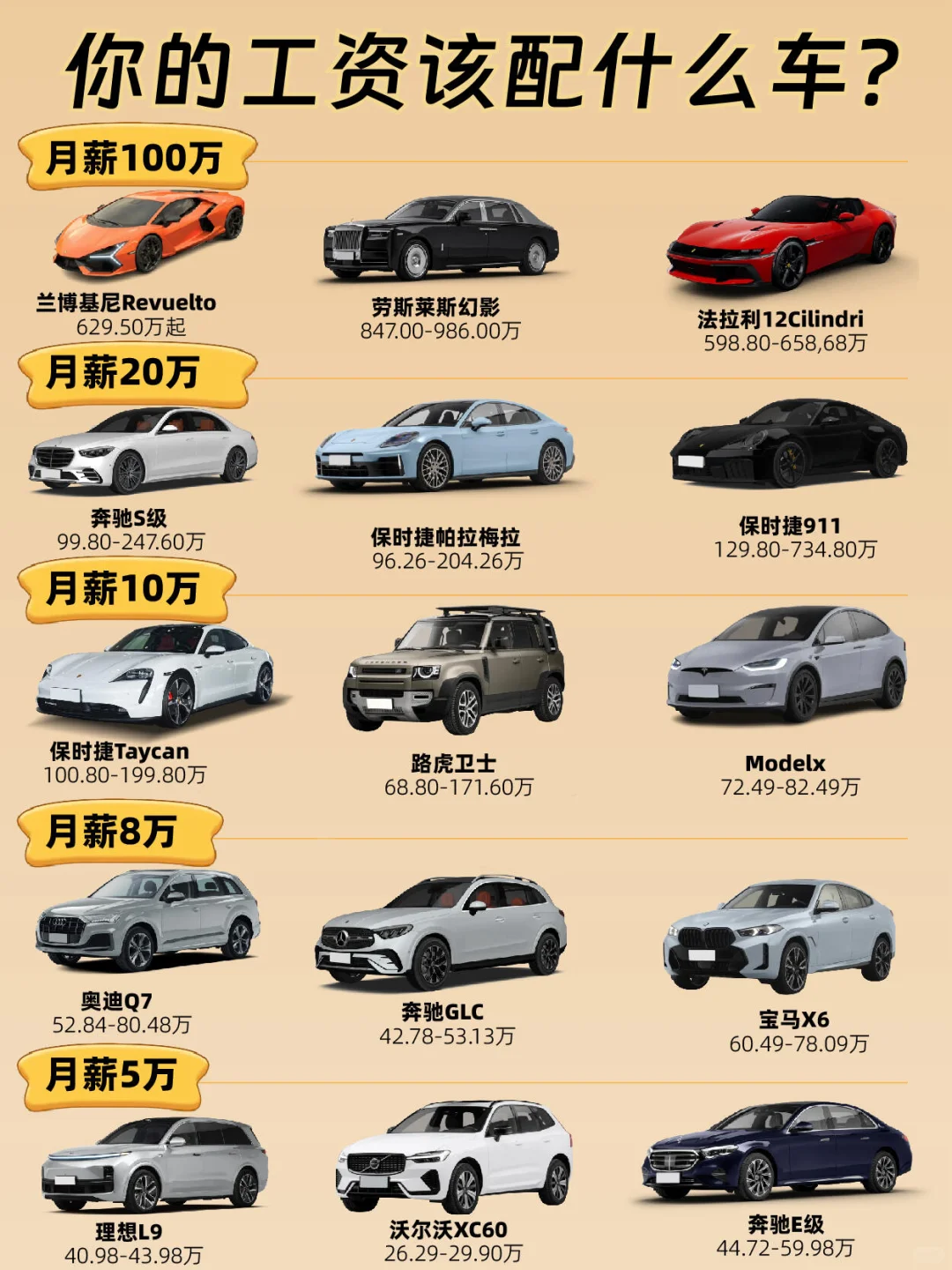 月入5k开50W的车你认为合理吗？