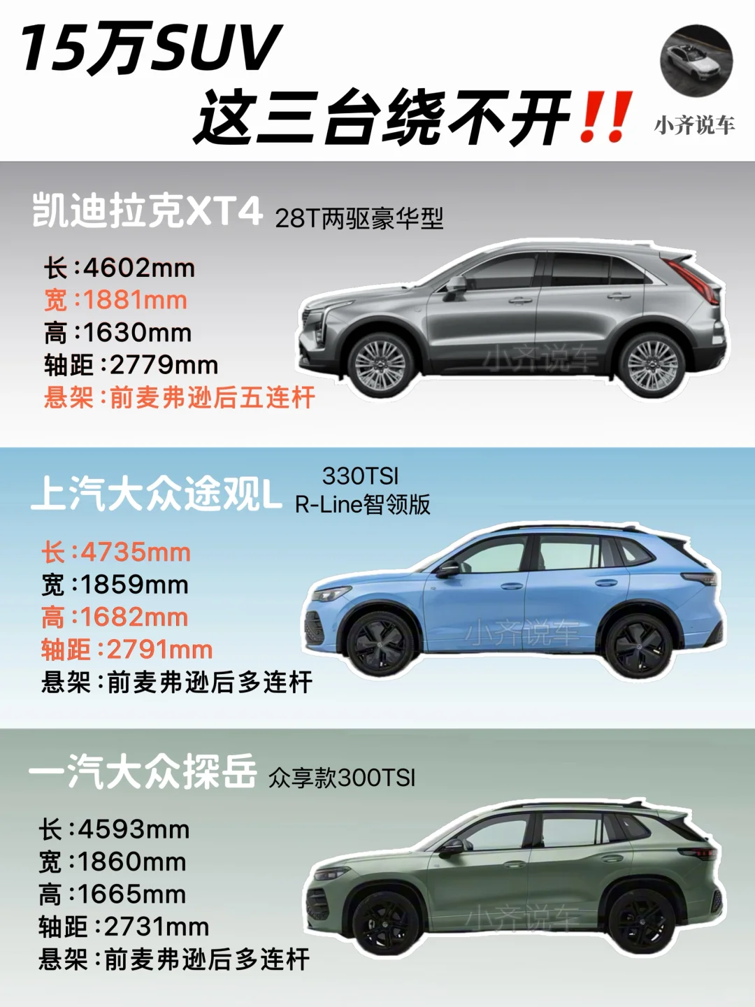 拯救纠结怪！15万SUV极限三选一，一篇看懂‼️