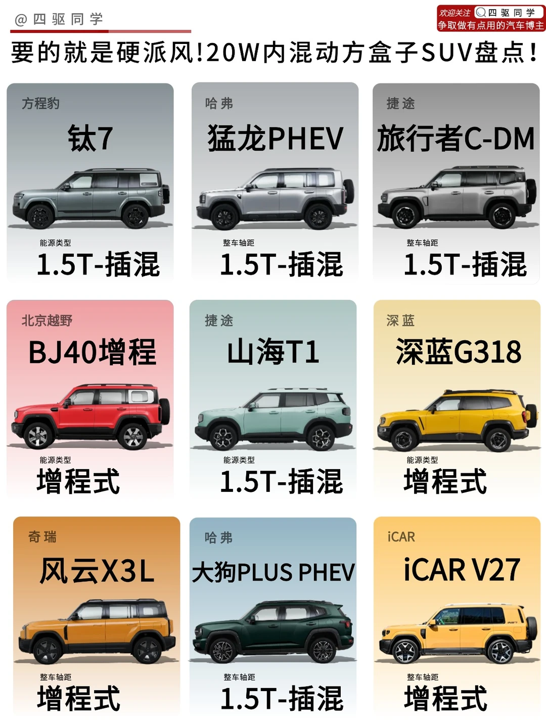 🔥20万内方盒子混动SUV盘点，你会选谁❓