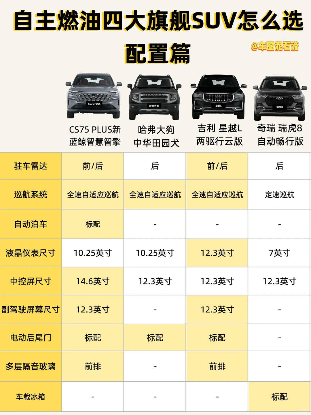 自主燃油四大旗舰SUV怎么选？一篇帮你避坑！