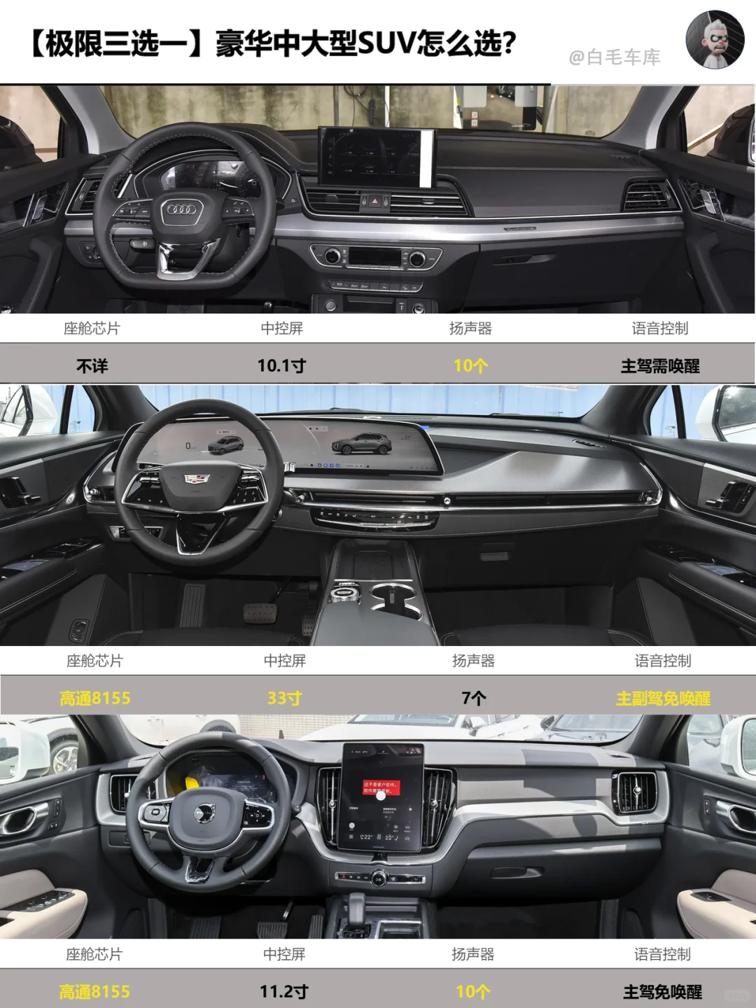 没看错，月薪15K也可以买豪华SUV了!