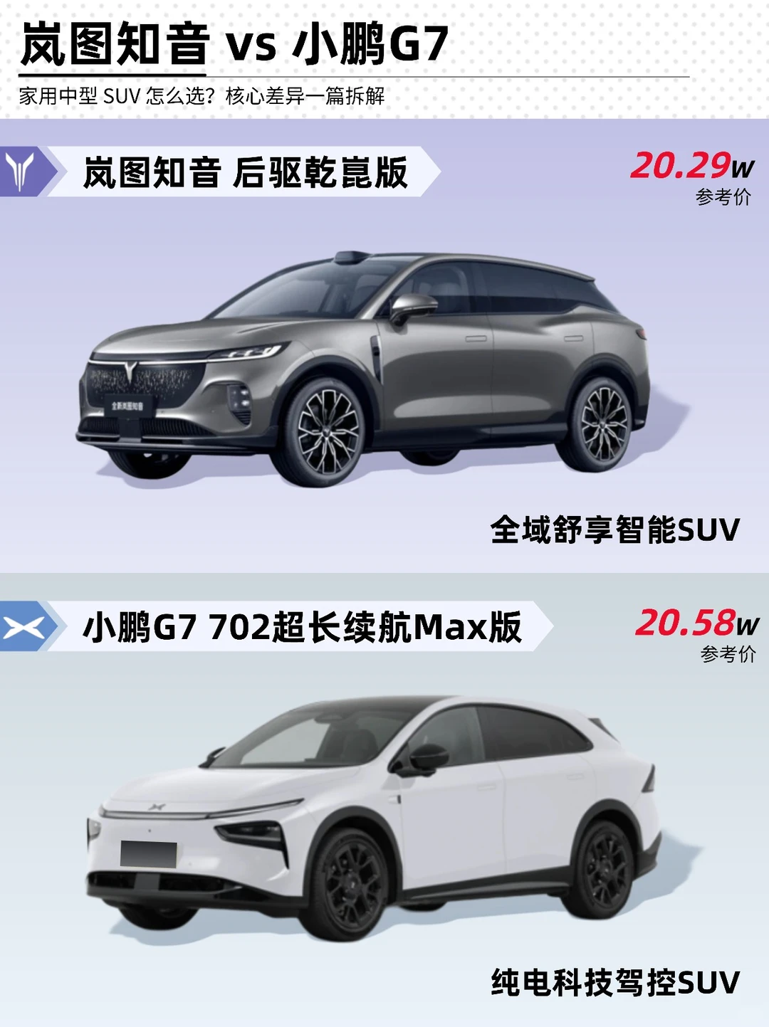 💥20-25 万家用中型 SUV 对决，谁更胜一筹？
