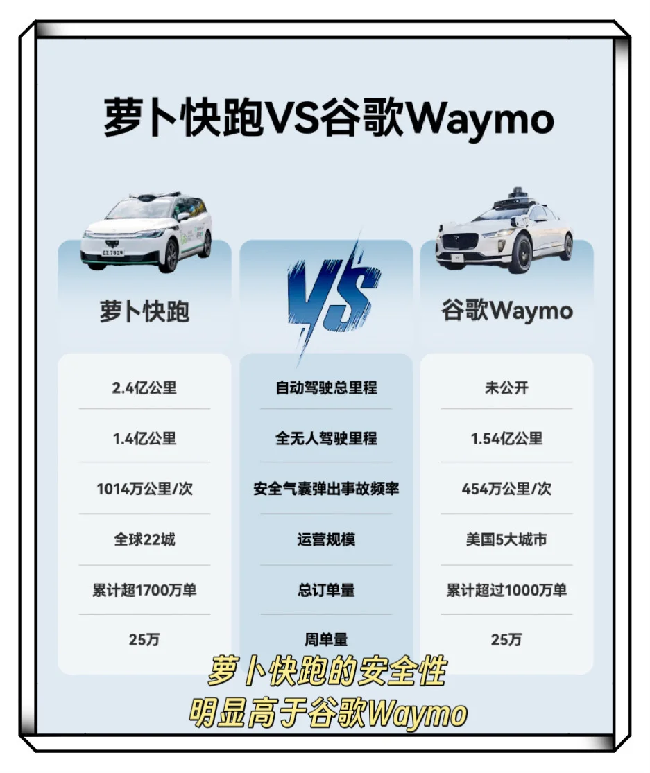 萝卜快跑公布的无人驾驶数据，信息量太大了！