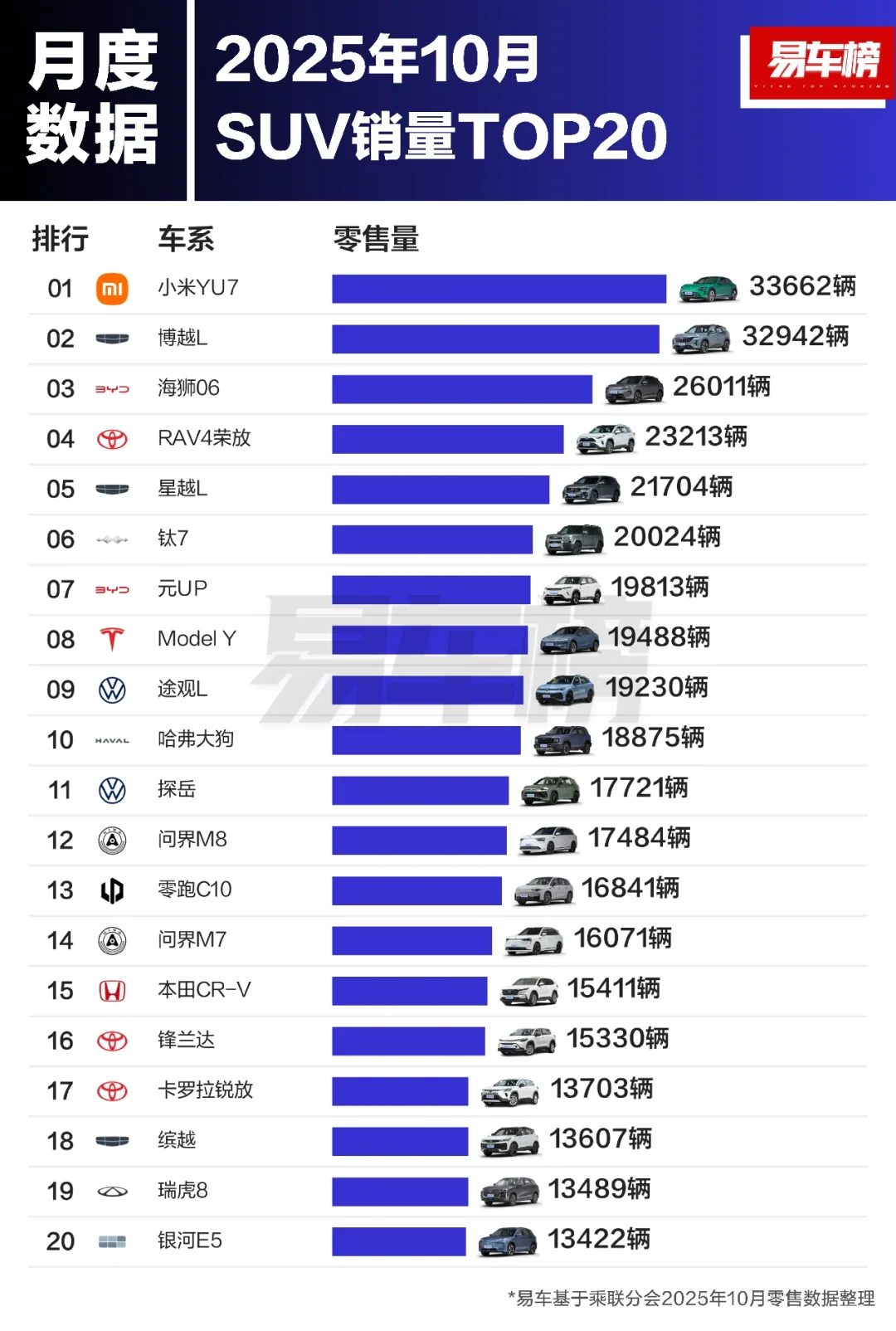 2025年10月SUV销量排行榜