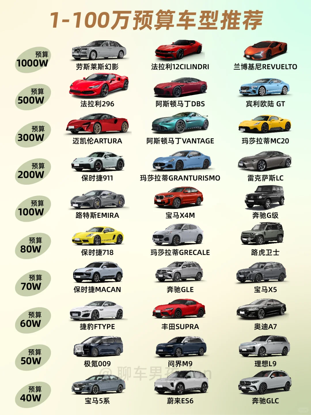 女生买车|1-1000万预算该怎么选？