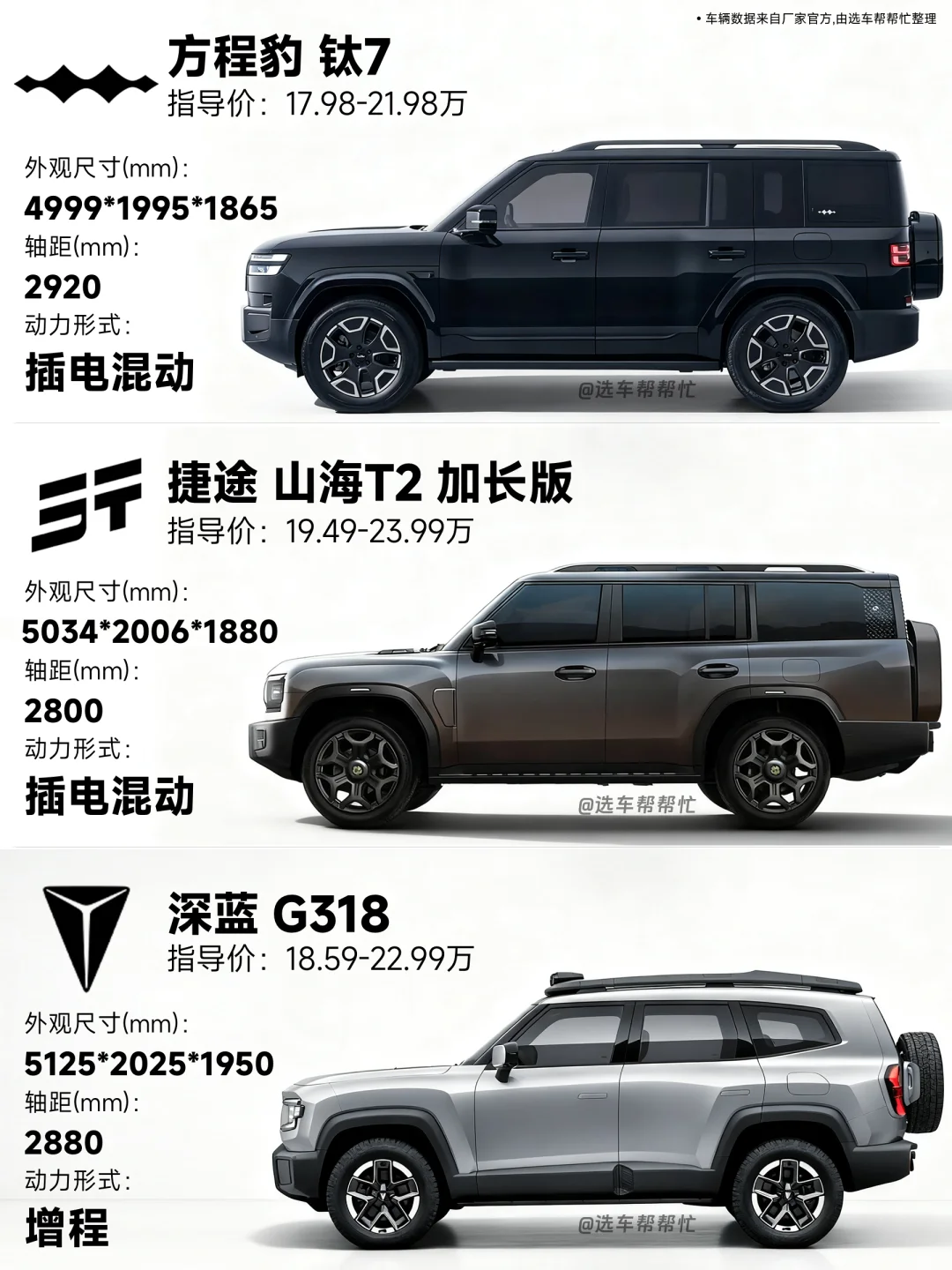 20万预算买方盒子SUV，这三款值得考虑吗🤔