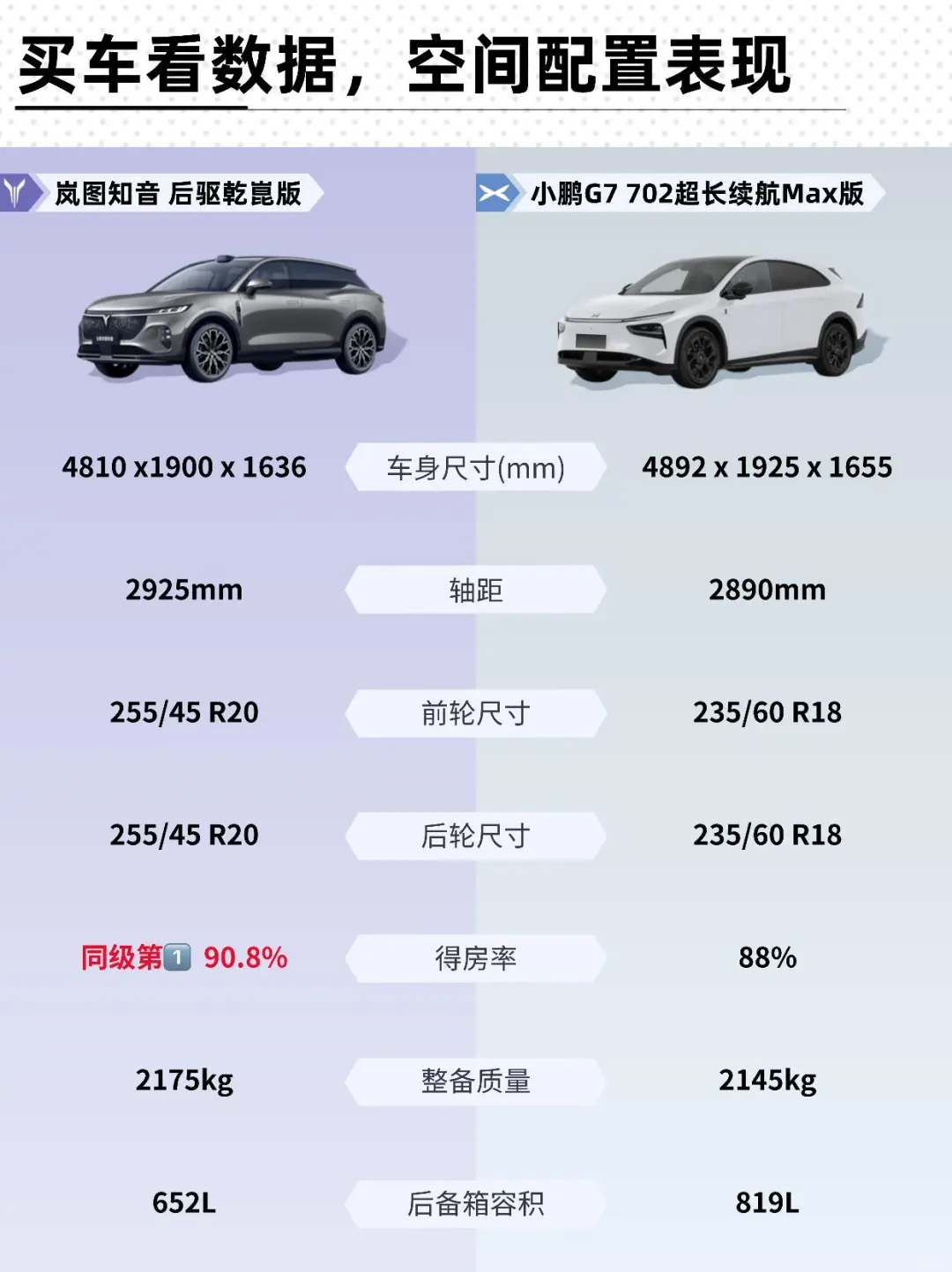 💥20-25 万家用中型 SUV 对决，谁更胜一筹？