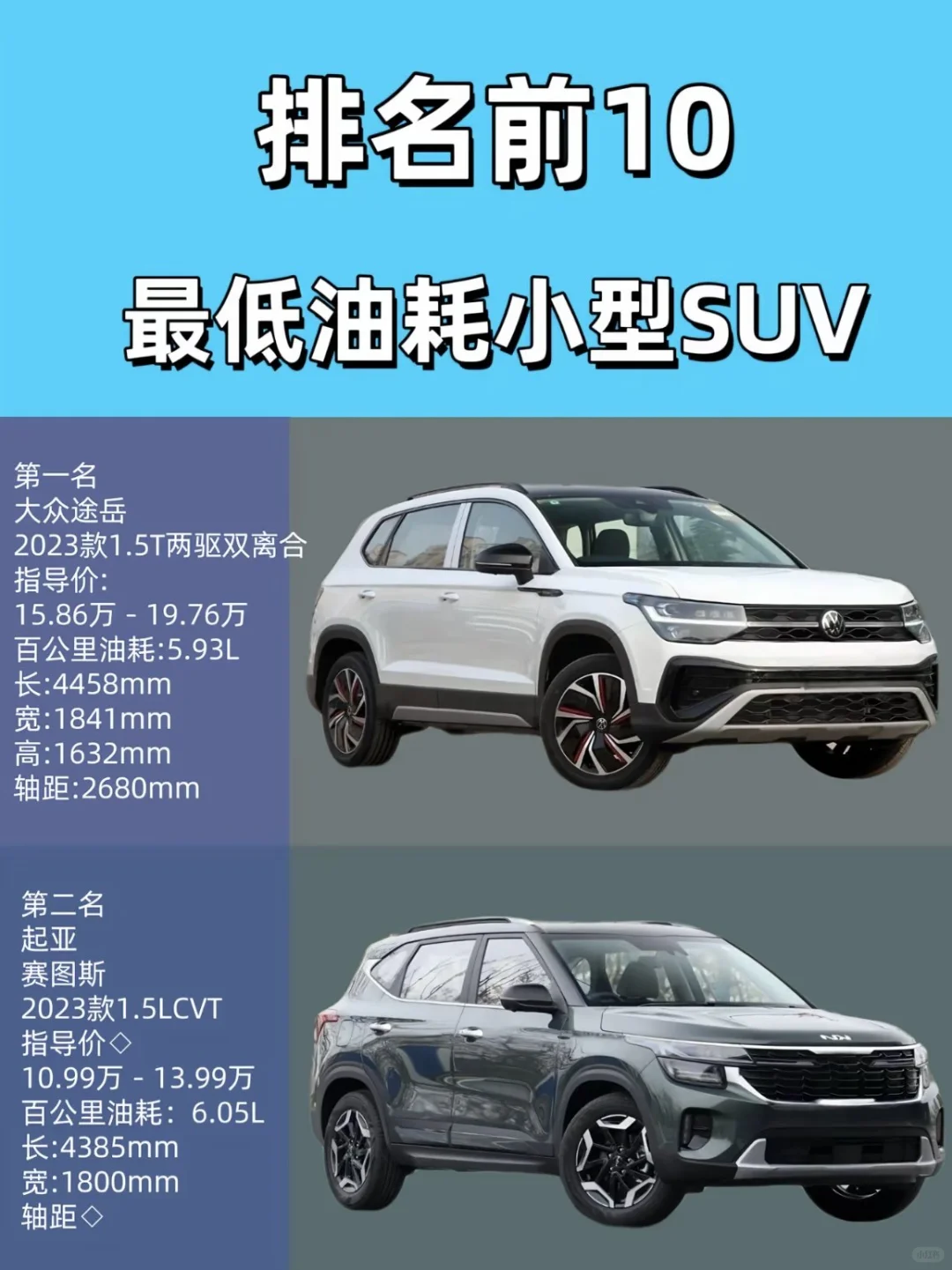 小型SUV油耗排行榜前十