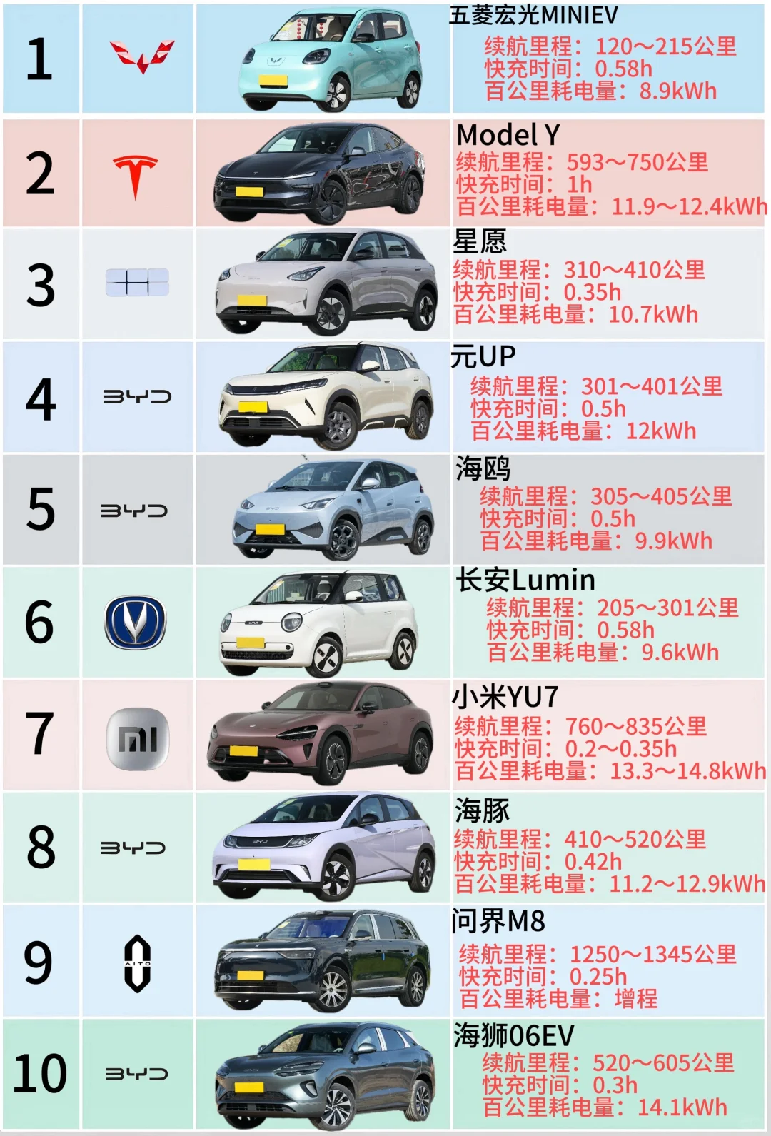 🌟9月新能源销量Top10大洗牌！第一名竟是它