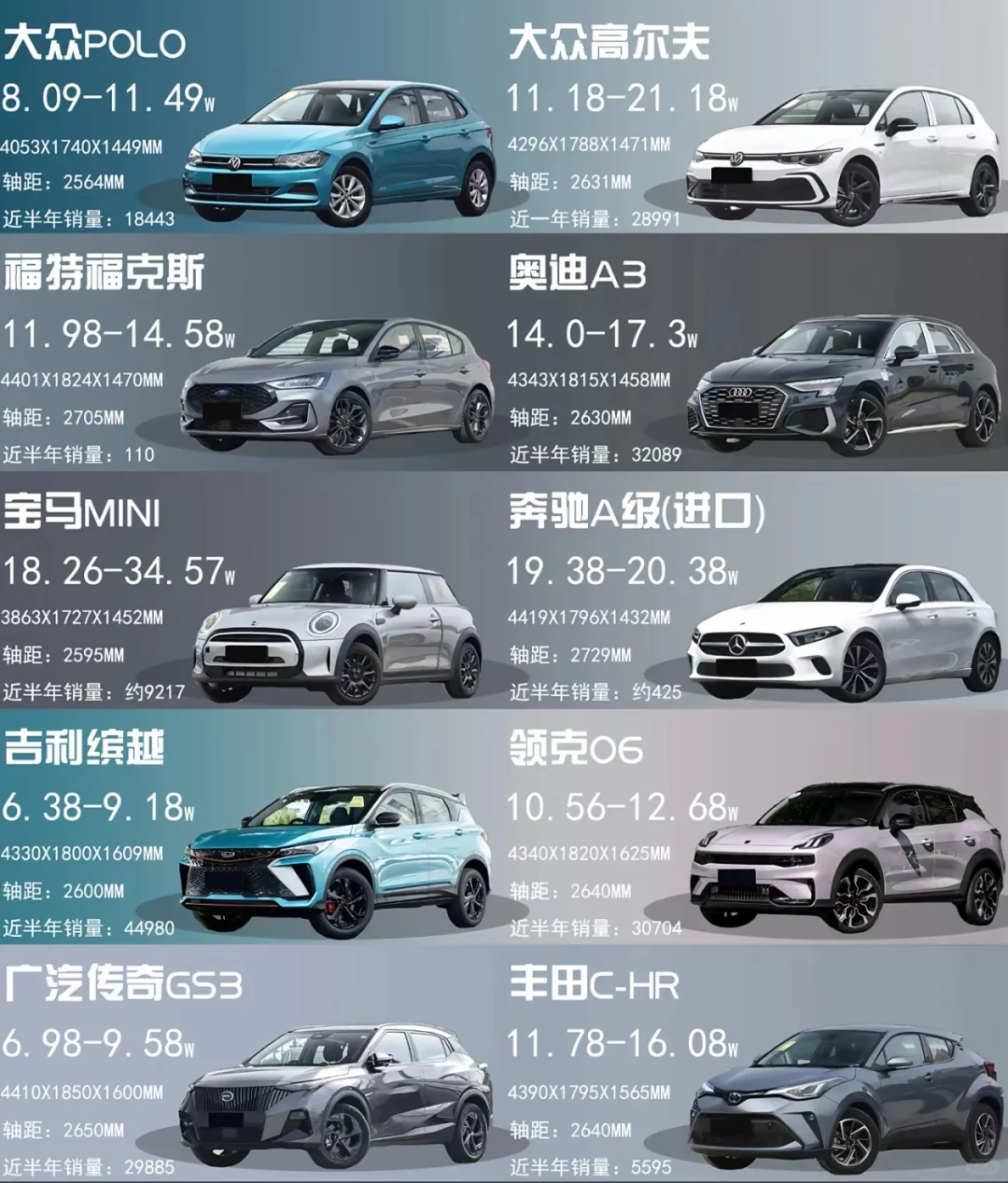 非常适合女生开的燃油款小车和小型SUV