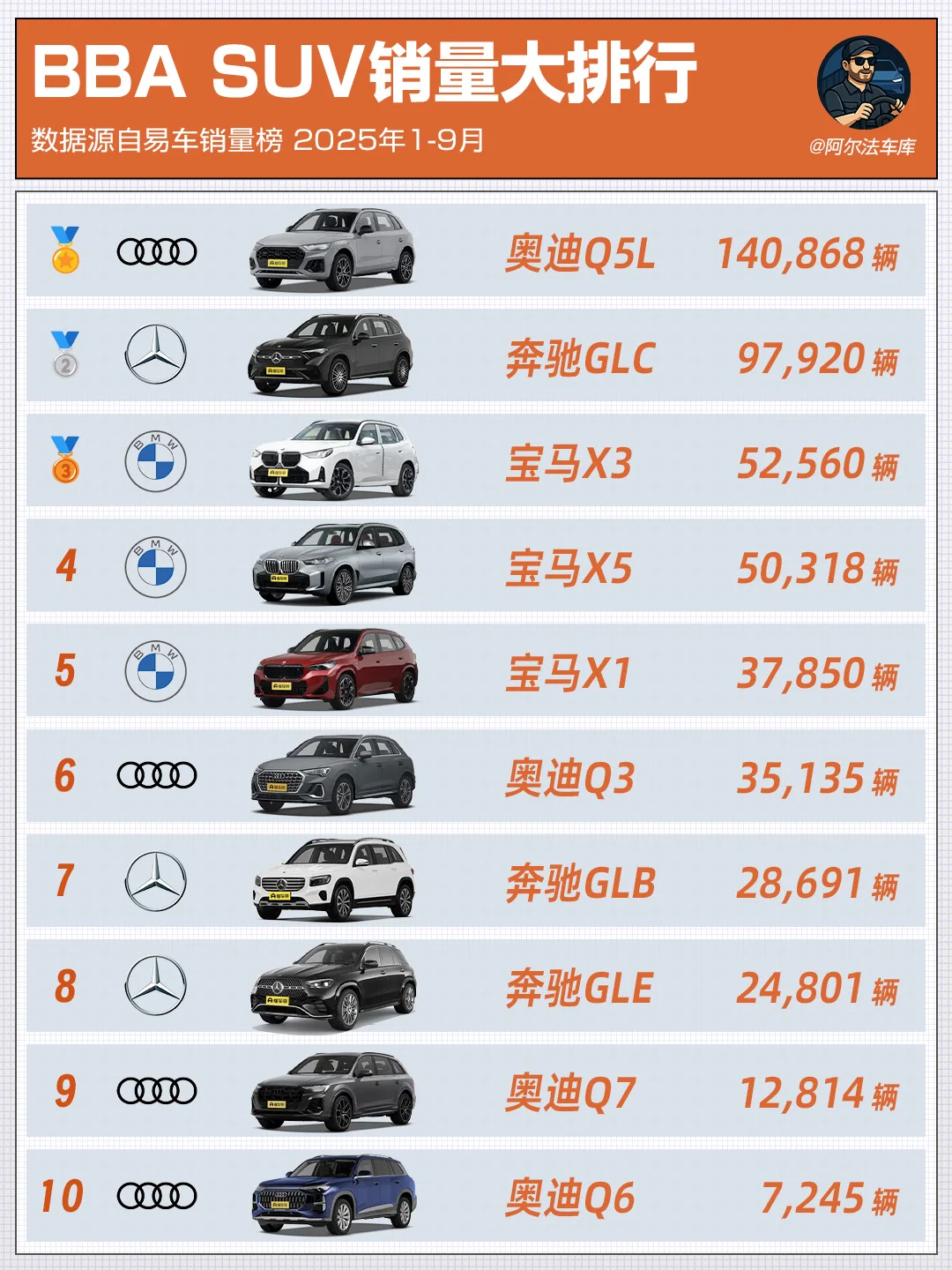 2025年，BBA的SUV还卖得动吗？