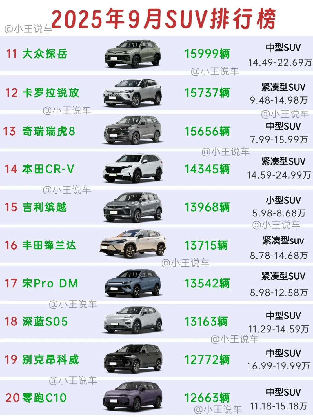2025年9月SUV车型销量排行榜前20👉🏻