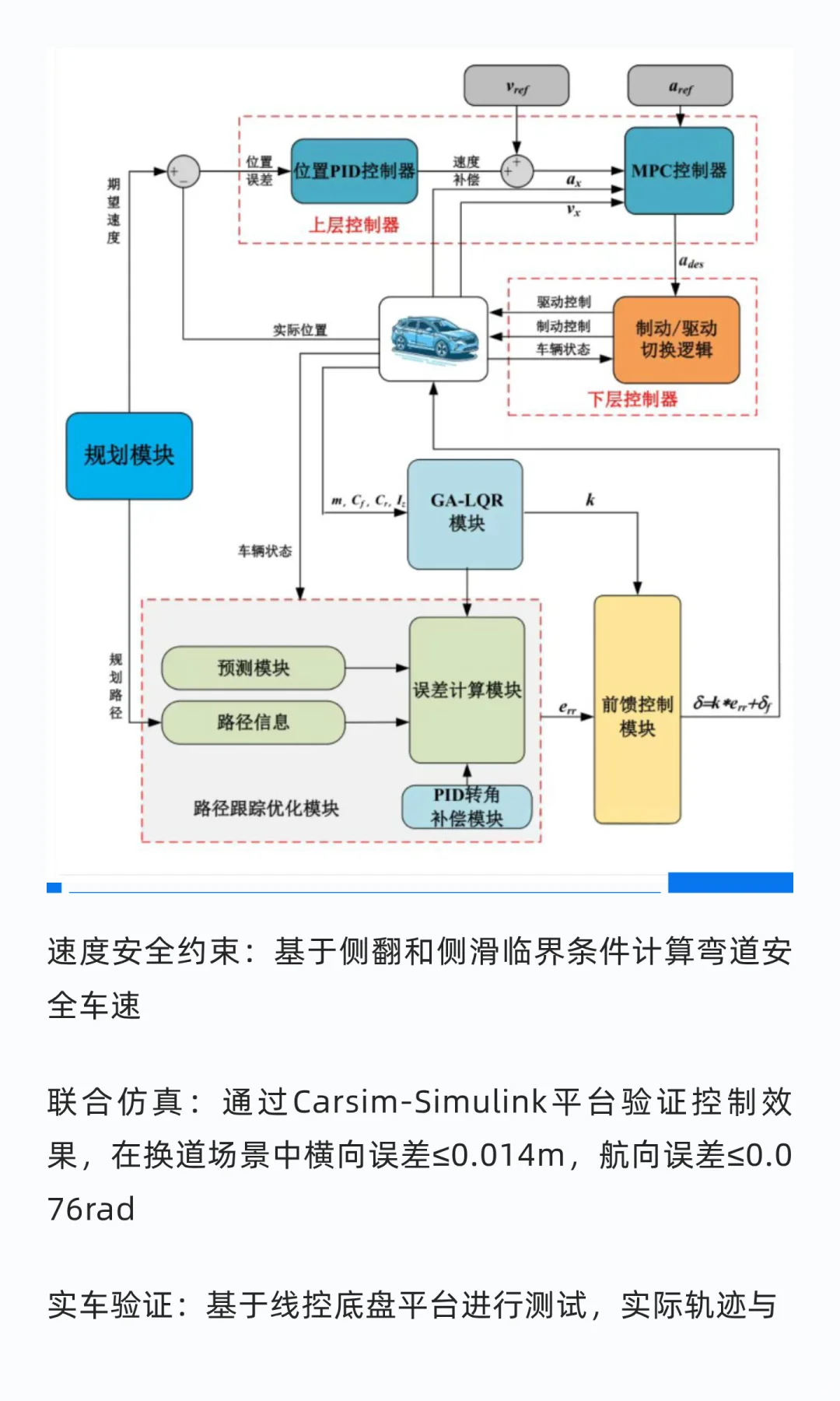 智能驾驶中的横纵向协同控制技术