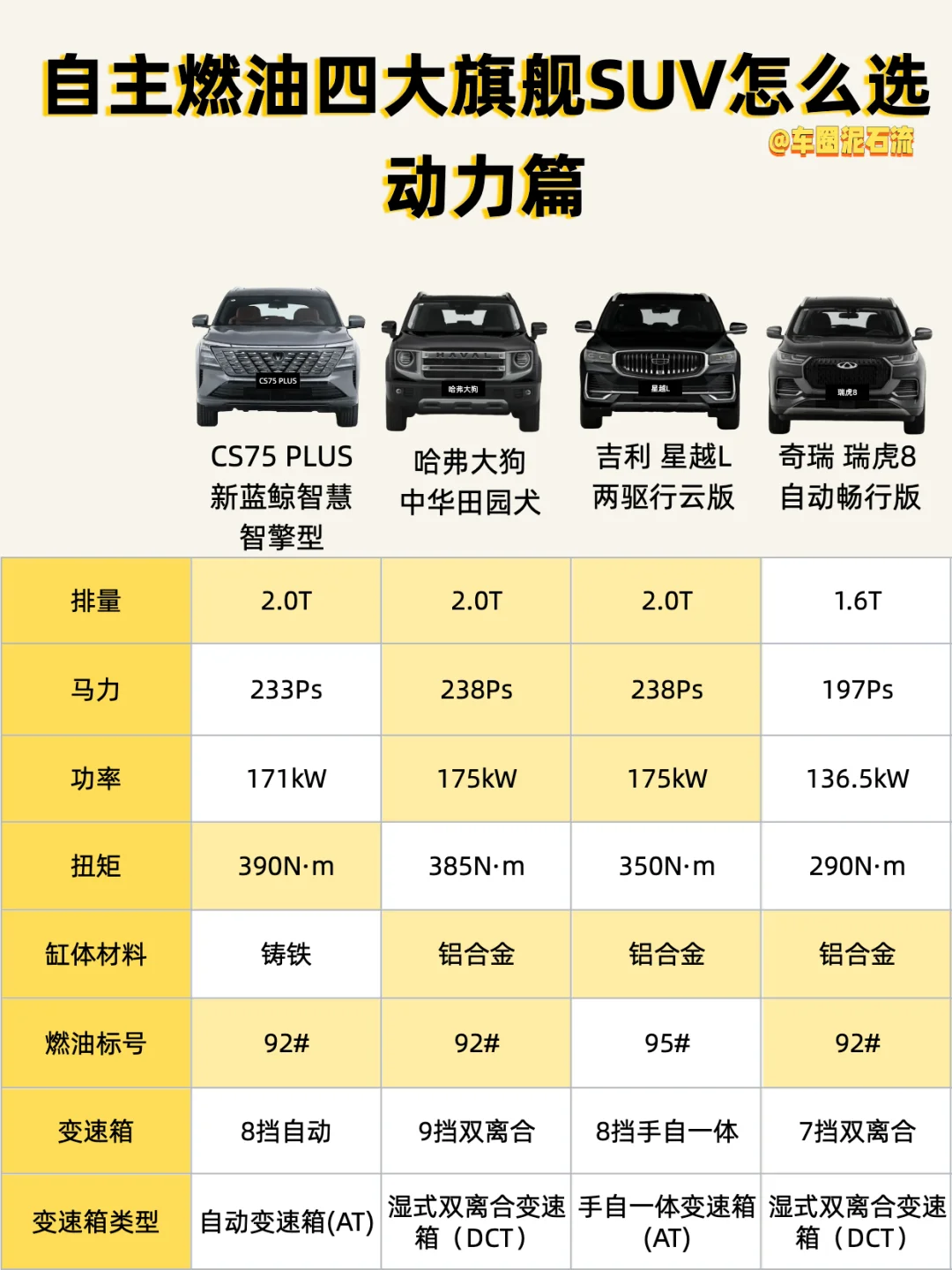 自主燃油四大旗舰SUV怎么选？一篇帮你避坑！