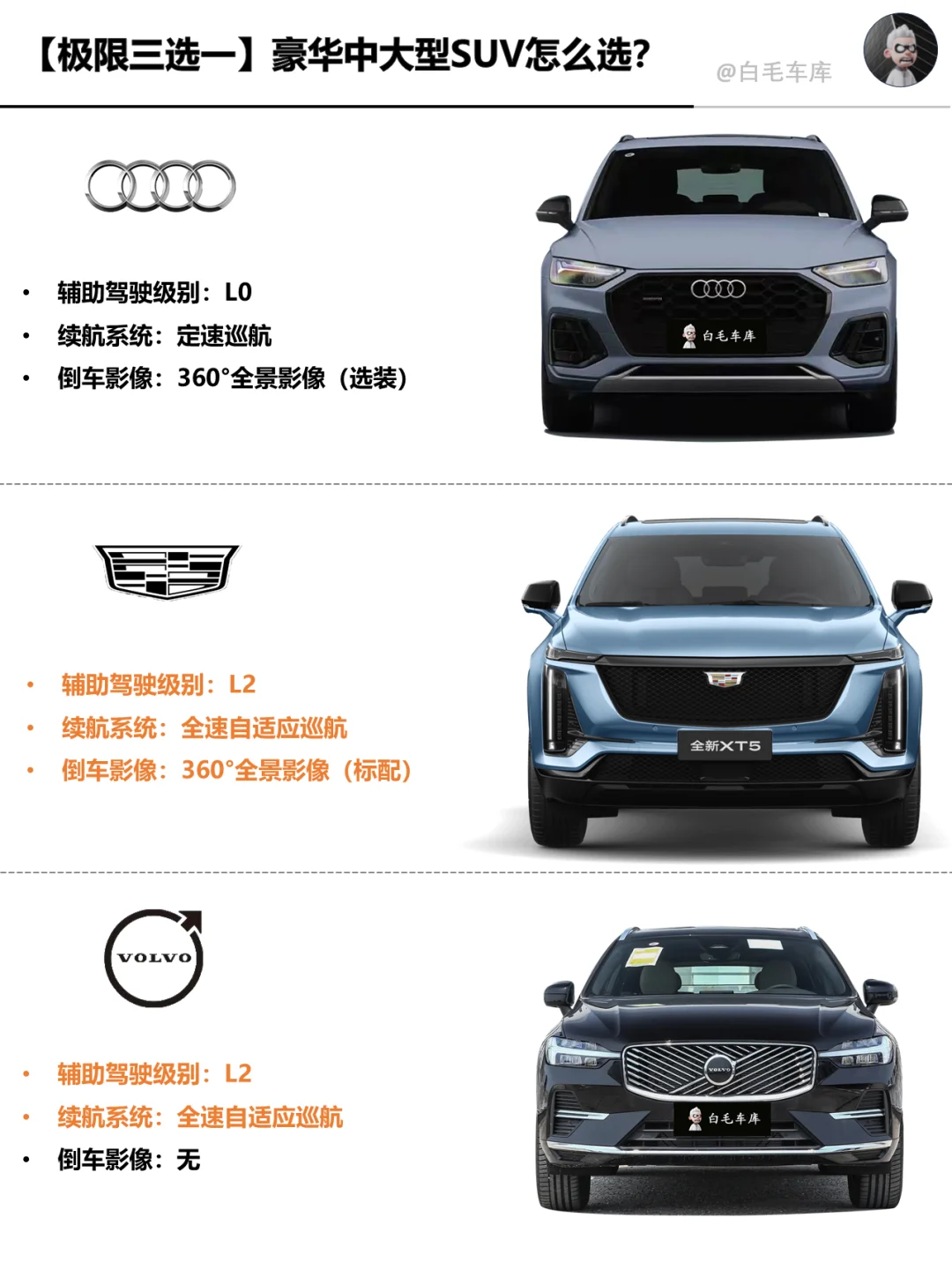 没看错，月薪15K也可以买豪华SUV了!