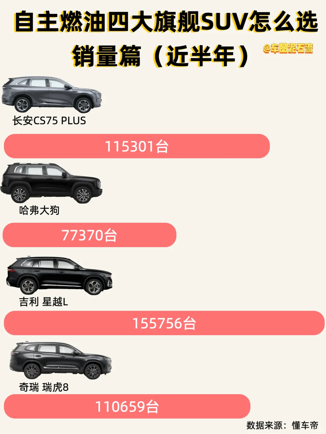 自主燃油四大旗舰SUV怎么选？一篇帮你避坑！