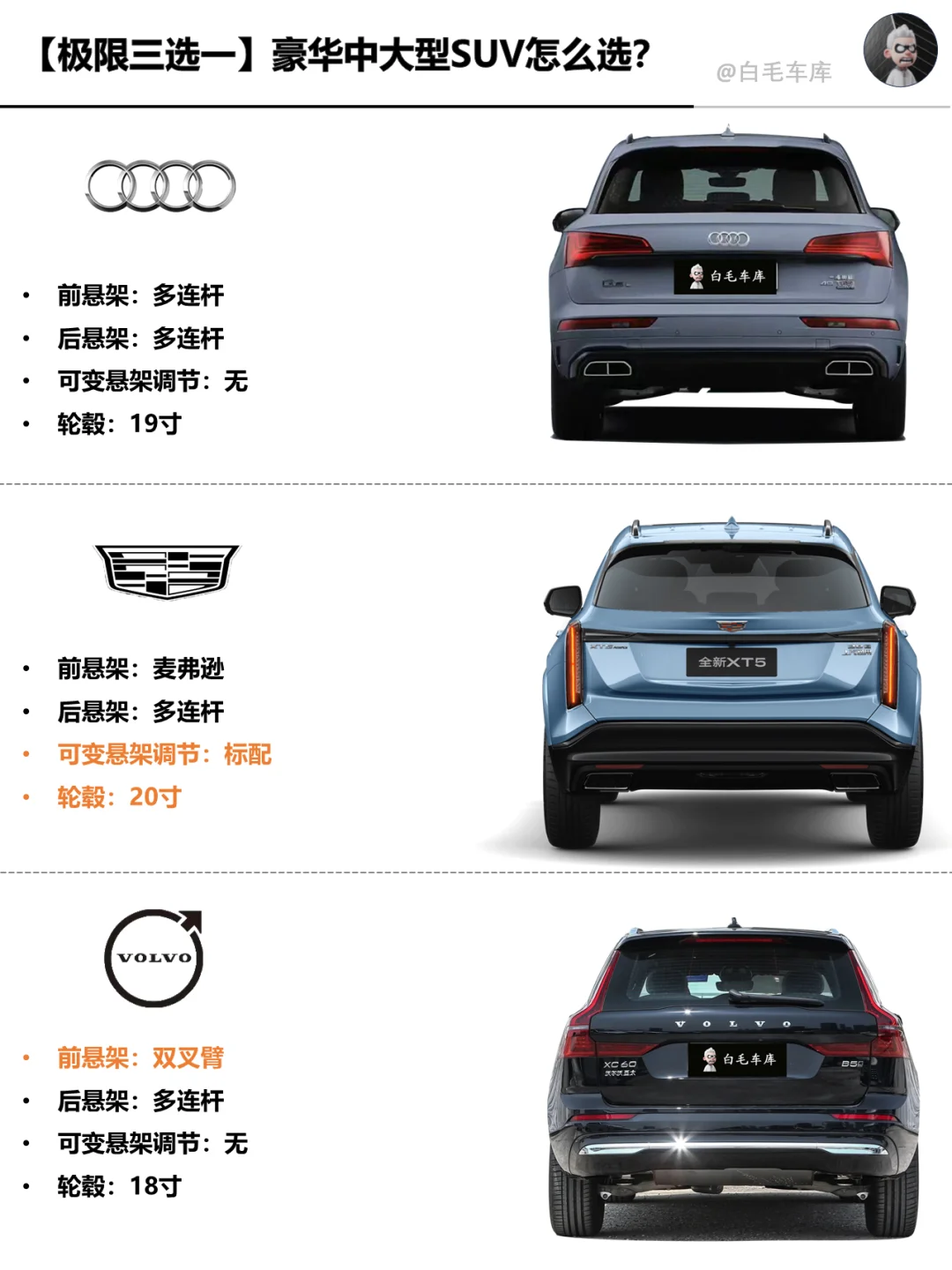 没看错，月薪15K也可以买豪华SUV了!