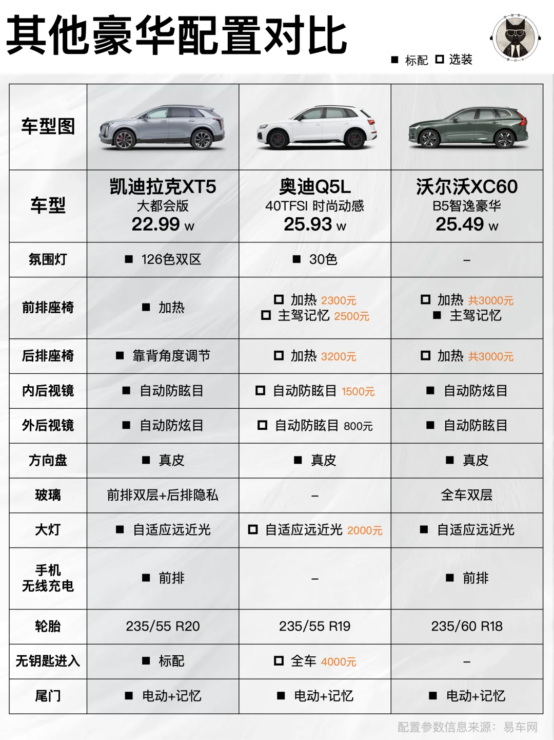 又掀桌子了❗凯迪拉克XT5只要22.99万❗