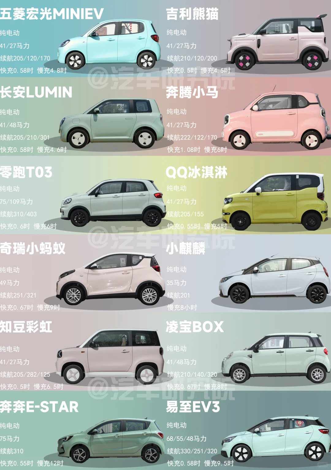 🔥五万左右|适合女生的新能源小车车🔥