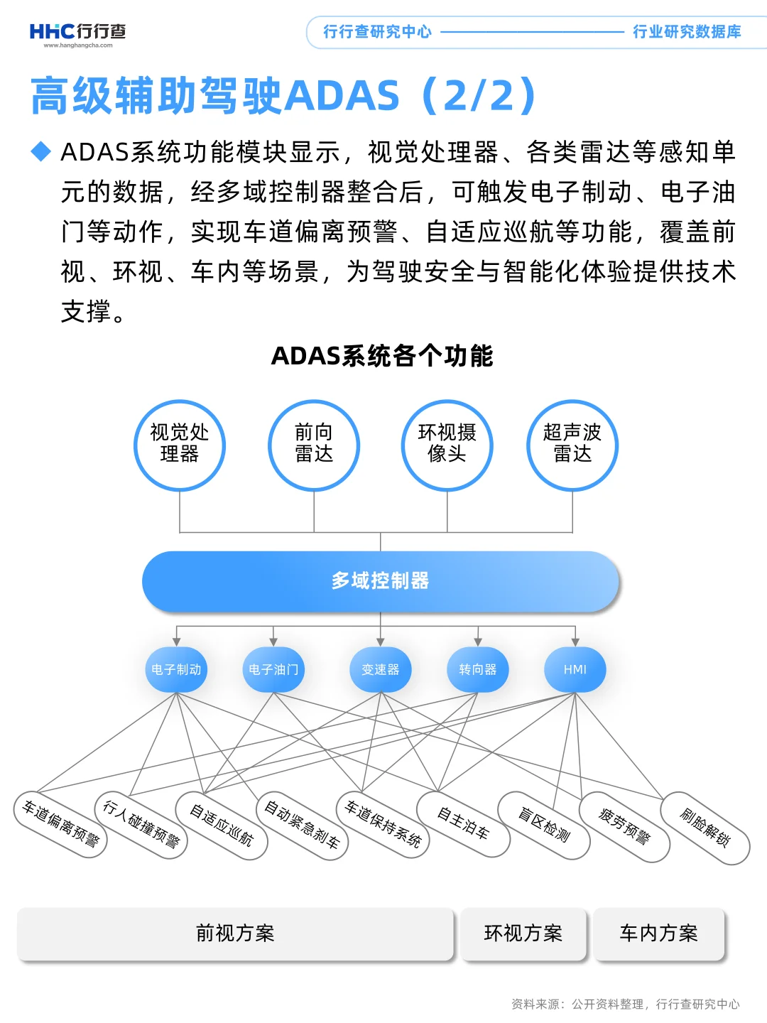 每天学习一个行业：自动驾驶