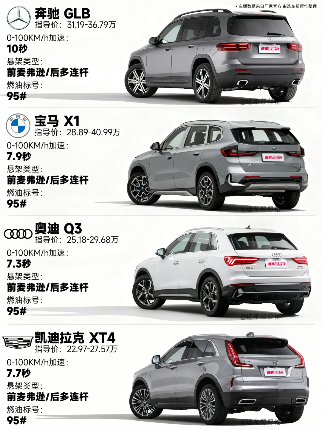 女生💰20万选SUV，还建议考虑BBA吗❓