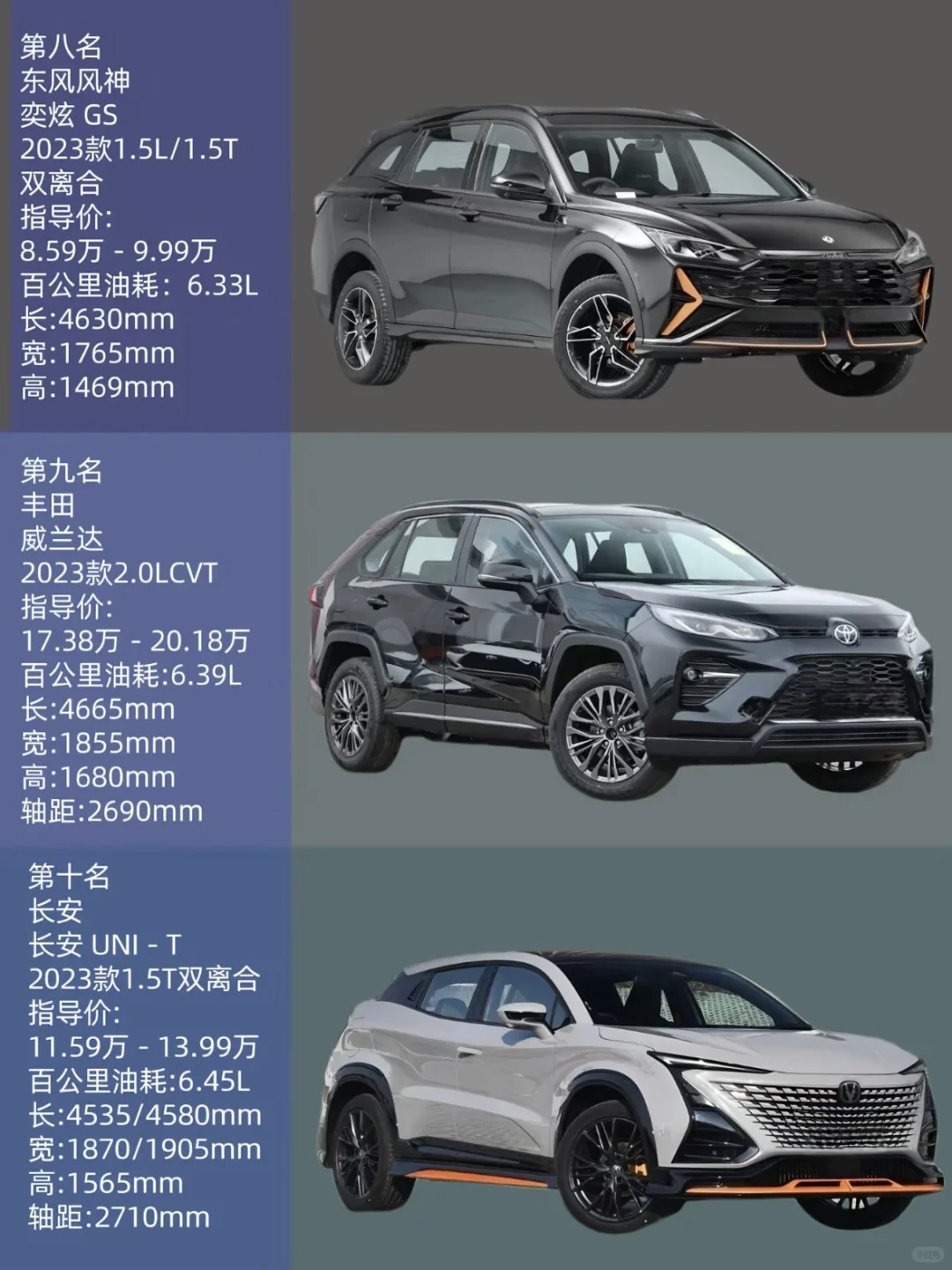 小型SUV油耗排行榜前十