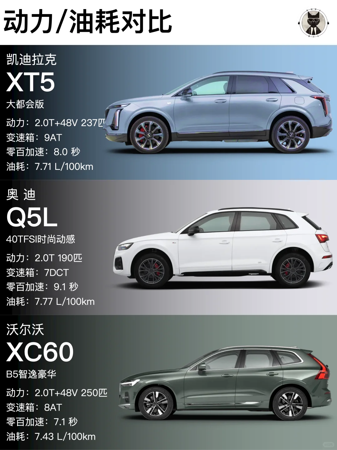 又掀桌子了❗凯迪拉克XT5只要22.99万❗