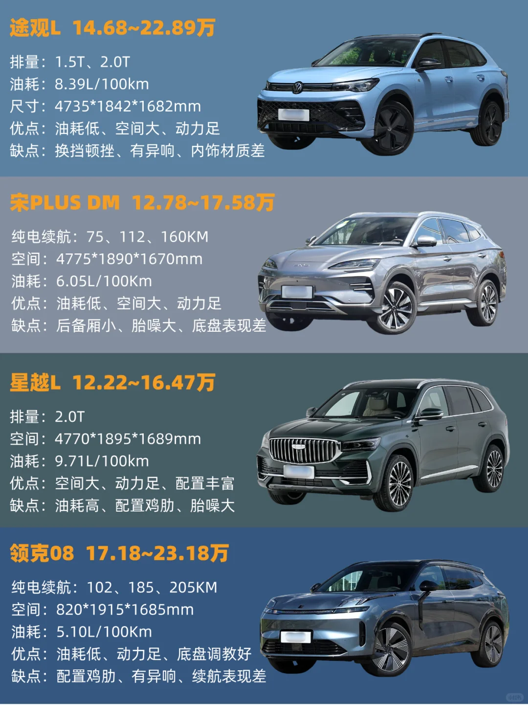 🤩15～20万｜最值得买的SUV推荐