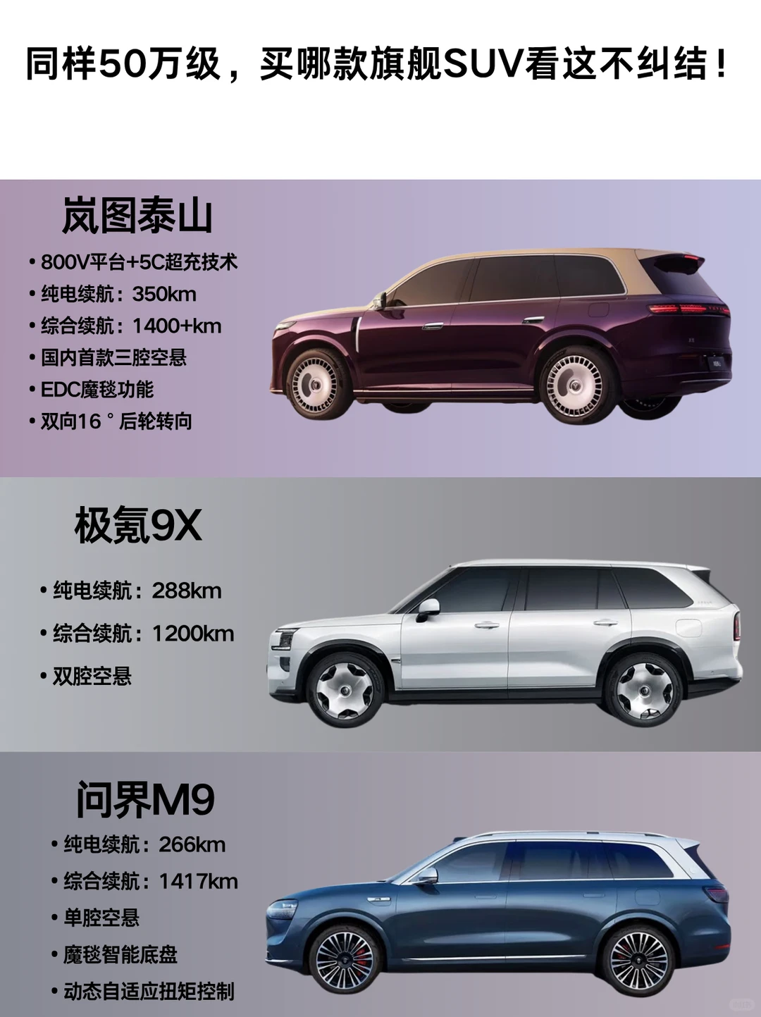 50万级旗舰SUV科技细节对比！直接抄作业！