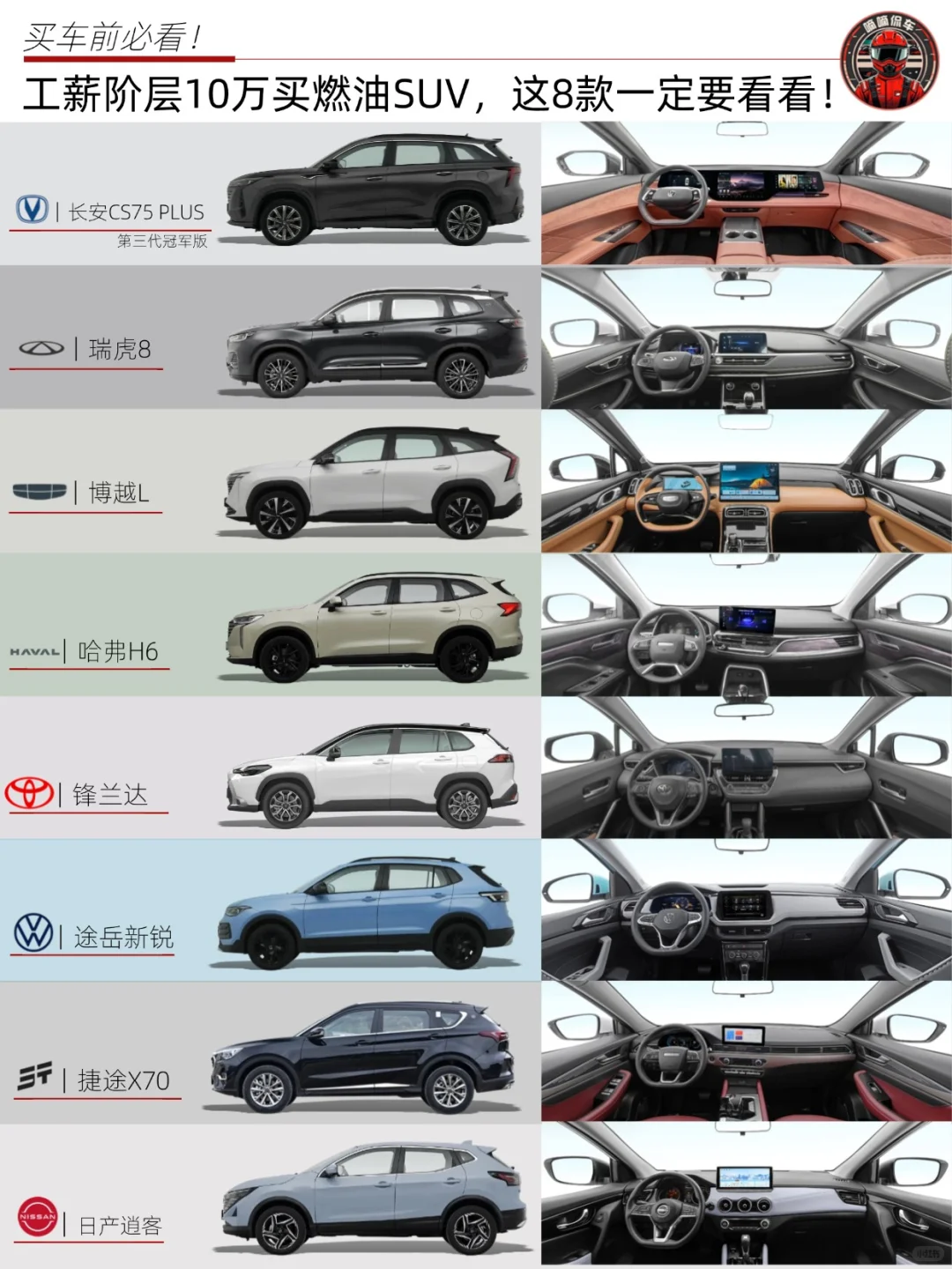 🚗工薪阶层10万买燃油SUV，这8款要看看‼