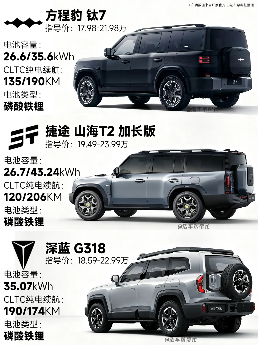 20万预算买方盒子SUV，这三款值得考虑吗🤔