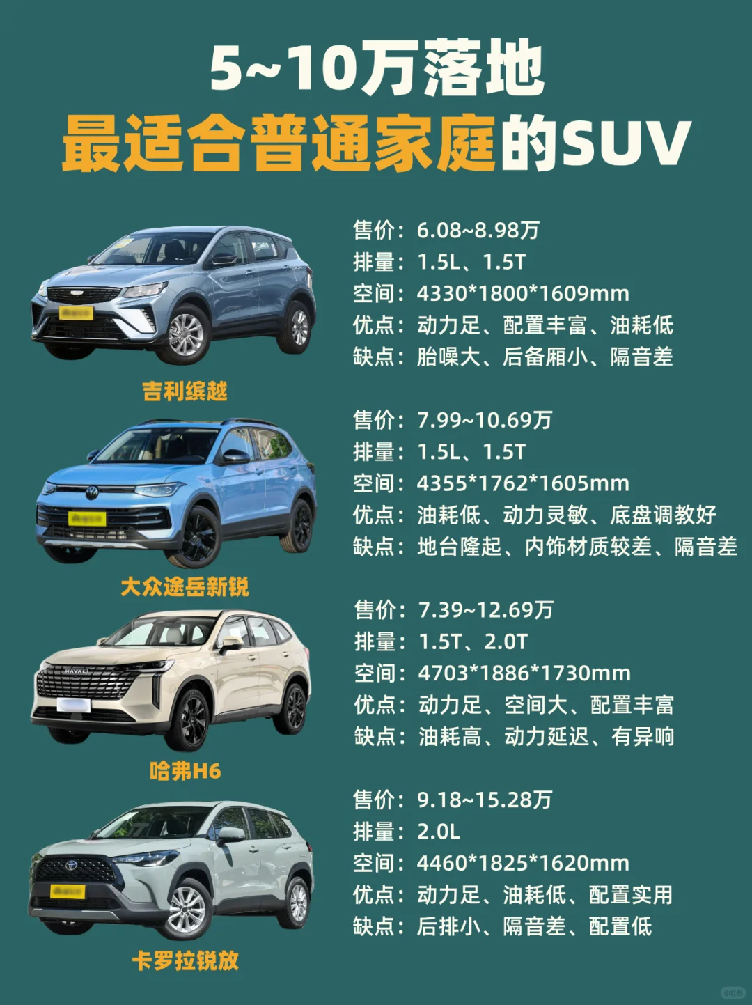 🔥5～10万｜最适合普通家庭买的SUV