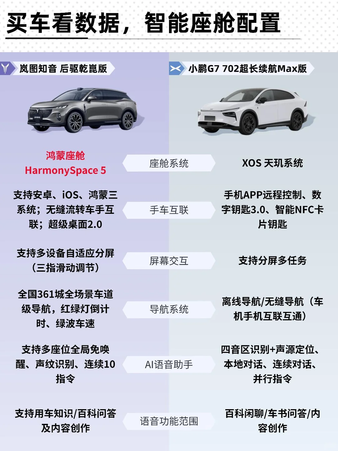 💥20-25 万家用中型 SUV 对决，谁更胜一筹？